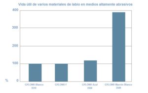 nuevo Gylon marron blanco vida util Garlock